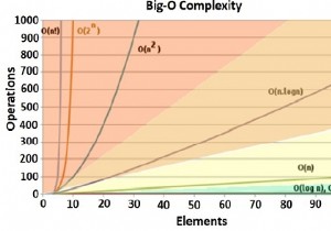 অ্যাসিম্পোটিক বিশ্লেষণ 