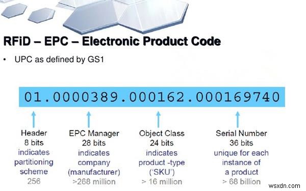 ইলেকট্রনিক পণ্য কোড (EPC) 