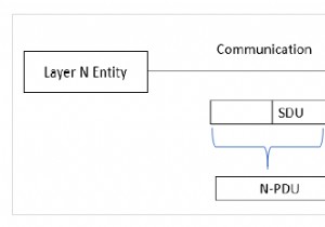ইন্টারফেস এবং পরিষেবা বলতে আপনি কি বোঝেন? 