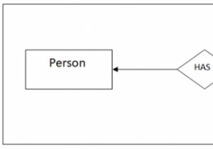 DBMS-এ সত্তা সম্পর্কের ধরন 