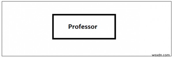 DBMS-এ সত্তা সম্পর্কের ধরন 