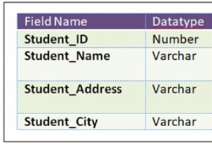 DBMS-এ ডেটা অভিধান 