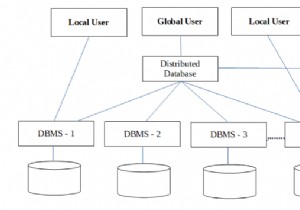 DDBMS উপাদান