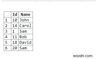 কিভাবে SQL সার্ভারে একটি MySQL  সীমা  লিখবেন? 