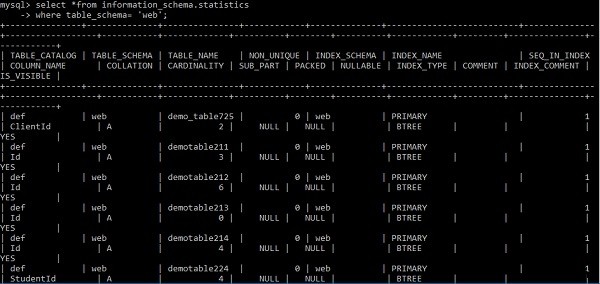 একটি MySQL ডাটাবেসে ইনডেক্স দেখান/দেখুন 