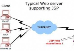 কিভাবে একটি JSP পৃষ্ঠা কাজ করে। কেউ কি সহজ ভাষায় JSP আর্কিটেকচার ব্যাখ্যা করতে পারেন 