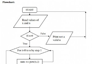 জ্যামিতিক অগ্রগতি গণনা করার জন্য সি প্রোগ্রাম 