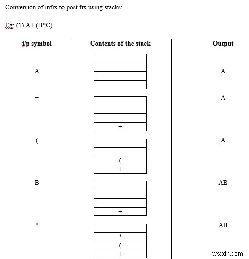 সি ভাষায় স্ট্যাকের অভিব্যক্তির রূপান্তর ব্যাখ্যা কর 