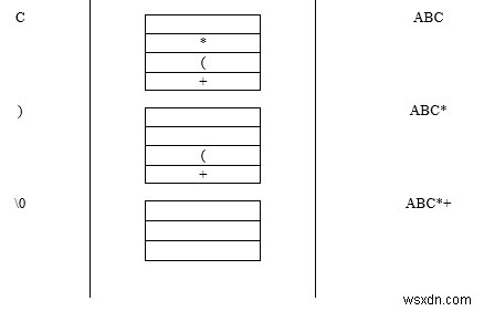 সি ভাষায় স্ট্যাকের অভিব্যক্তির রূপান্তর ব্যাখ্যা কর 