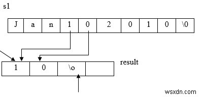 C ভাষায় strncpy() ফাংশন কি? 