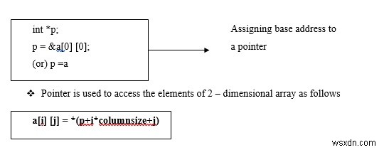 সি ভাষায় পয়েন্টার এবং দ্বিমাত্রিক অ্যারে ব্যাখ্যা কর 