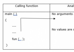 সি প্রোগ্রামিং এর বিভিন্ন ক্যাটাগরির ফাংশন কি কি? 