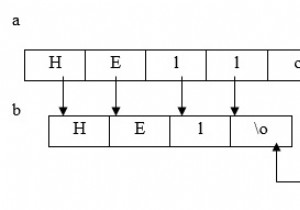 C ভাষায় strcpy() ফাংশন কি? 