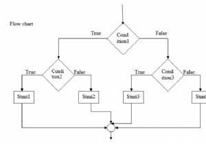 Nested if-else স্টেটমেন্ট C ভাষায় ব্যাখ্যা কর 