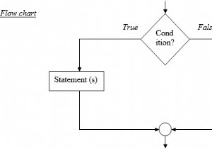 সি ভাষায় ‘সাধারণ যদি’ বিবৃতিটি ব্যাখ্যা কর 