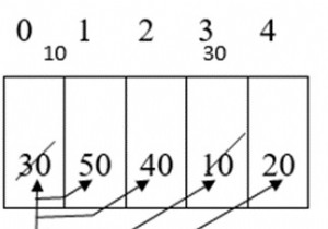 সি ভাষায় সাজানোর কৌশল ব্যাখ্যা কর 