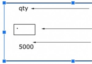সি ল্যাঙ্গুয়েজে পয়েন্টার এক্সেসিংয়ের ধারণাটি ব্যাখ্যা কর 