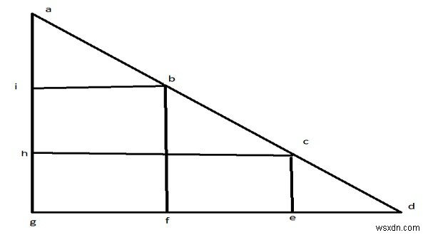 সর্বাধিক সংখ্যা 2×2 বর্গক্ষেত্র যা C তে একটি সমদ্বিবাহু ত্রিভুজের ভিতরে ফিট করা যেতে পারে 