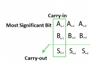 বাইনারি নম্বর সিস্টেম - C/C++ এ গাণিতিক যোগে ওভারফ্লো? 