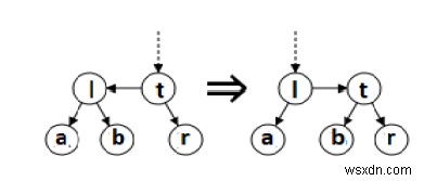 C/C++ এ AA গাছ? 