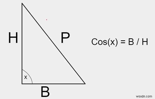 Cos(x) সিরিজের যোগফলের জন্য C প্রোগ্রাম 