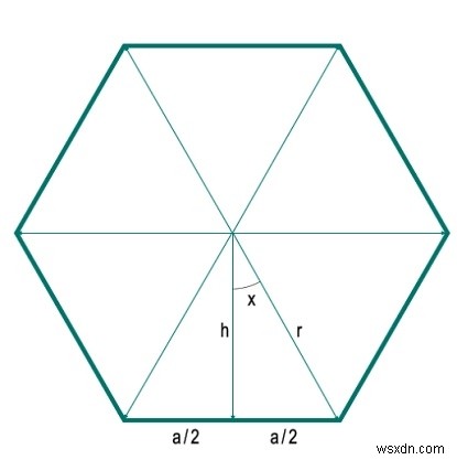 প্রদত্ত ব্যাসার্ধ সহ একটি n-পার্শ্বযুক্ত নিয়মিত বহুভুজের ক্ষেত্রফল? 