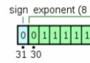 সি-তে ফ্লোটিং পয়েন্ট নম্বরে সেট বিটগুলি কীভাবে গণনা করবেন? 