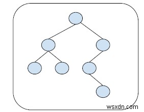 C++ এ একটি বাইনারি ট্রিতে গভীরতম নোড খুঁজুন 