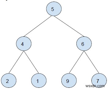 C++ এ একটি প্রদত্ত বাইনারি ট্রিতে সমস্ত বাম পাতার সমষ্টি খুঁজুন 