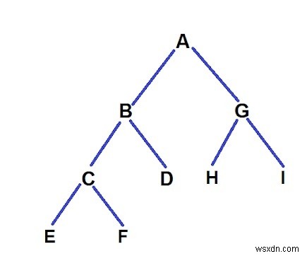 C++ দৈর্ঘ্যের রুট থেকে পাতার পথে নোডগুলি সরান  K 