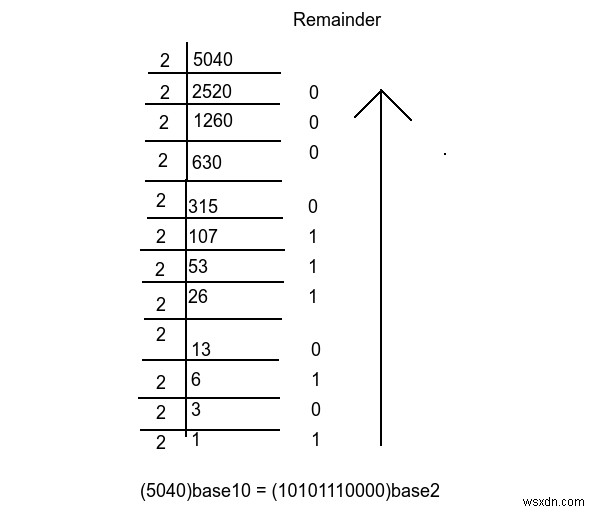N-এর ভিত্তি B প্রতিনিধিত্বে অনুগামী শূন্যের সংখ্যা খুঁজুন! C++ ব্যবহার করে 