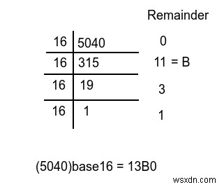 বেস 16 N এর প্রতিনিধিত্বে অনুগামী শূন্যের সংখ্যা খুঁজুন! C++ ব্যবহার করে 