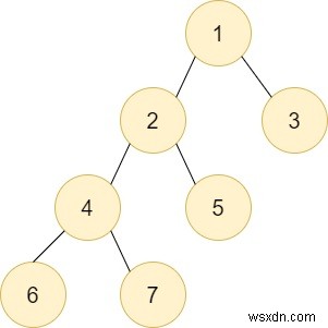 একটি গাছে একটি সাবট্রির ডিএফএসের জন্য C++ প্রশ্ন 