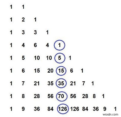 C++ পেন্টাটোপ নম্বর 