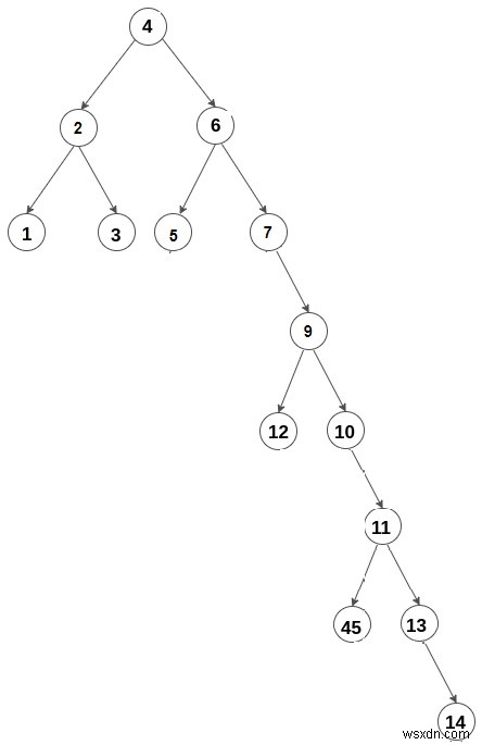 C++ পাথের দৈর্ঘ্য সর্বাধিক সংখ্যক বাঁক রয়েছে 