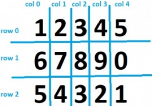 C++ এ ম্যাট্রিক্সের সারি-ভিত্তিক বনাম কলাম-ভিত্তিক ট্রাভার্সাল 