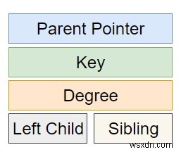 C++ এ দ্বিপদ স্তূপের মেমরি উপস্থাপনা 