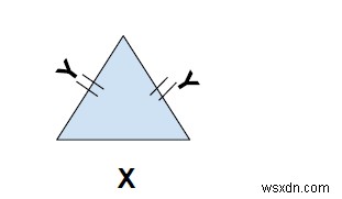 C++ এ একটি ত্রিভুজের পরিধি খুঁজুন 