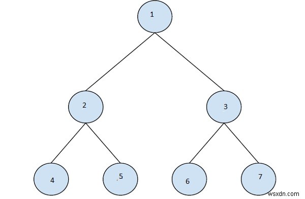 C++ এ প্রদত্ত কী-এর পরবর্তী ডানদিকের নোড খুঁজুন 