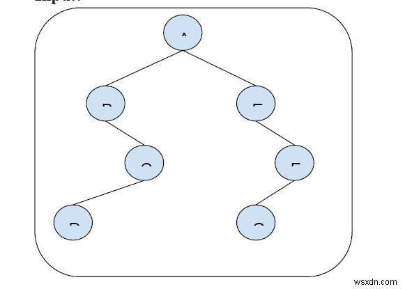 C++ এ বাইনারি ট্রিতে প্রদত্ত নোডের আয়না খুঁজুন 