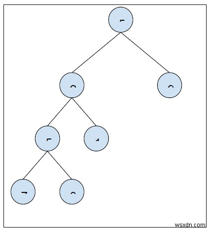 C++ এ একটি বাইনারি গাছের ন্যূনতম গভীরতা খুঁজুন 