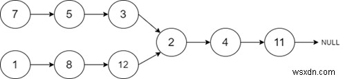 C++ এ দুটি লিঙ্ক করা তালিকার ছেদ 