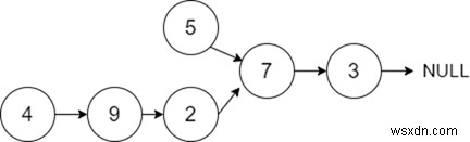 C++ এ দুটি লিঙ্ক করা তালিকার ছেদ 