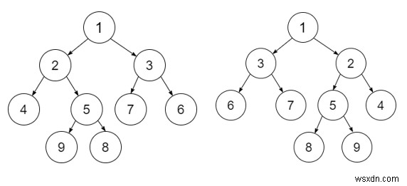 একটি গাছ আইসোমরফিক নাকি C++ এ নয় তা পরীক্ষা করুন 