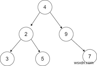 C++ এ বাইনারি ট্রি টিল্ট 