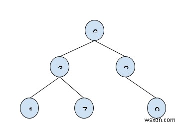 প্রদত্ত রেঞ্জে BST কী প্রিন্ট করুন - C++ এ O(1) স্পেস 