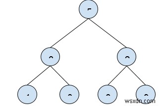 C++ এ বাইনারি ট্রি-তে সমস্ত ডান নোডের মধ্যে সর্বাধিক খুঁজুন 