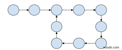 C++ এ লিঙ্ক করা তালিকায় লুপের দৈর্ঘ্য খুঁজুন 