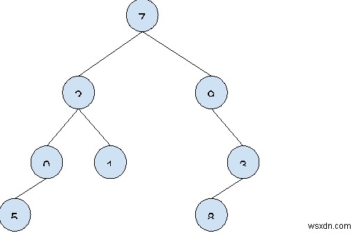 C++ এ n-আরি ট্রিতে ইভেন সাইজ সাবট্রি 