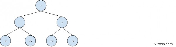 C++ এ এক্সপ্রেশন ট্রির মূল্যায়ন 